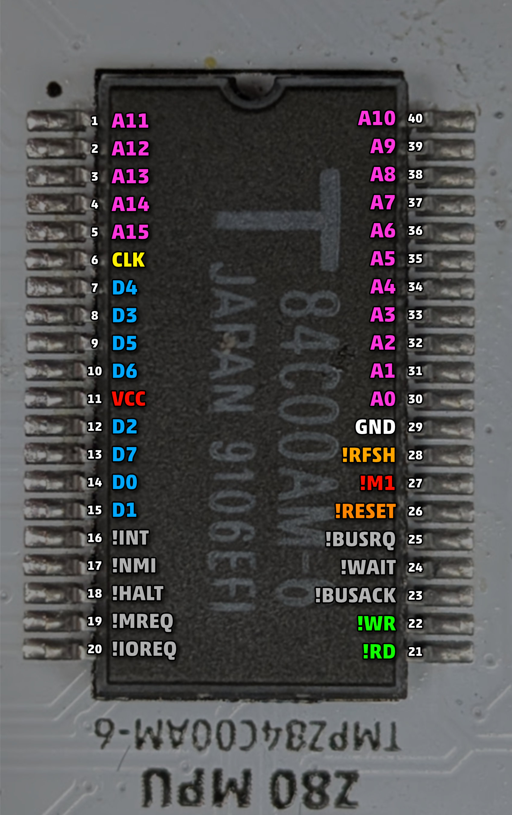 Zilog Z80 CPU - RetroSix Wiki